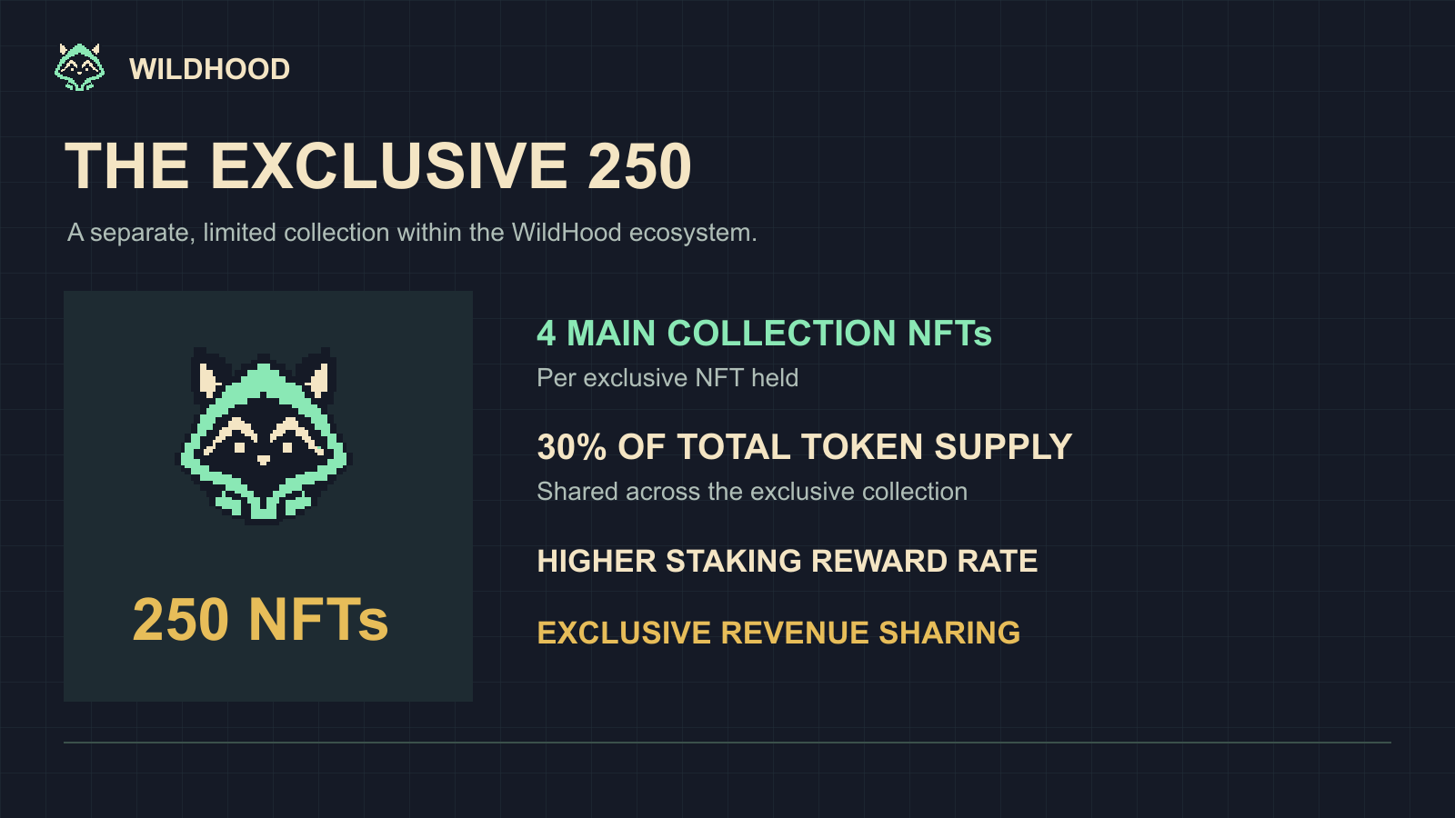 WildHood illustration: The Exclusive Collection 250 NFTs