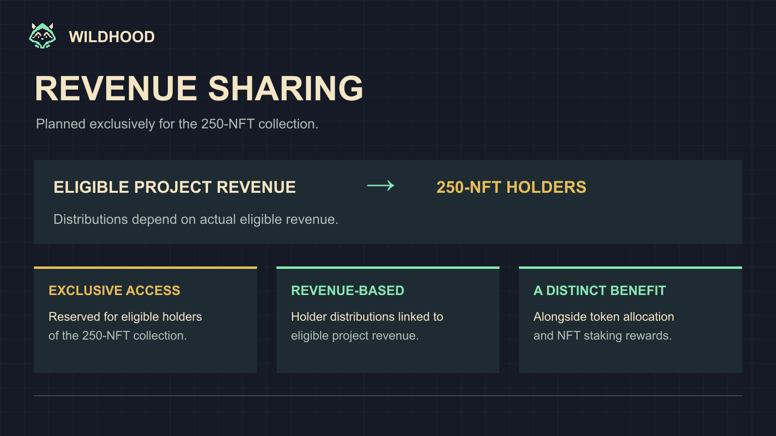 WildHood illustration: Revenue Sharing